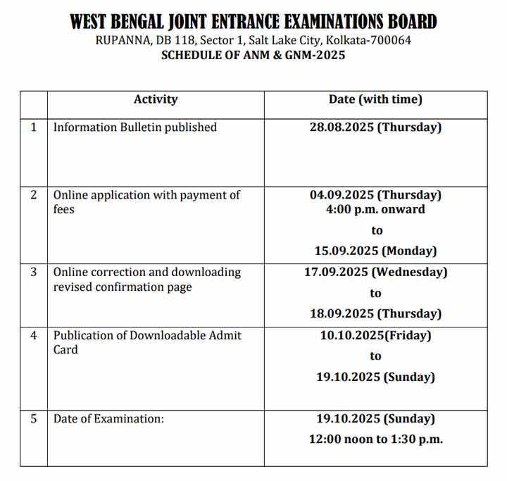 WB ANM GNM Form Fill Update Last Date Time table