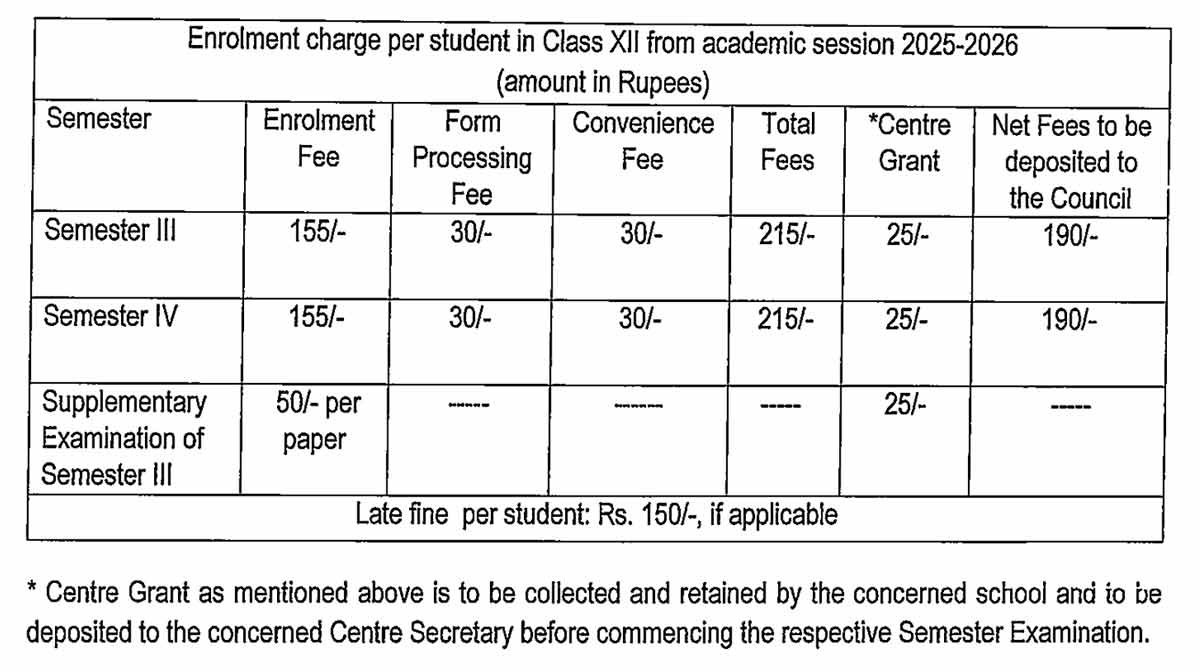 HS Enrolmemt Form Fill Up Fees Breakout 2025-26