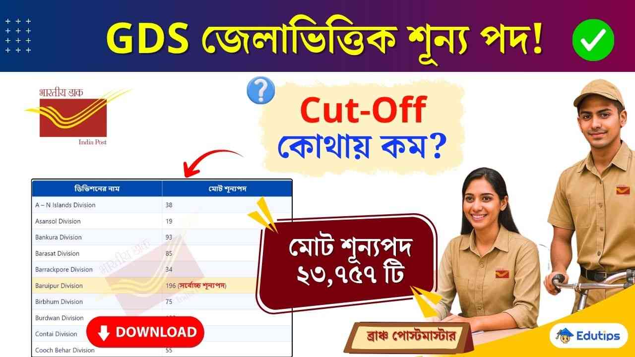 India Post GDS West Bengal Circle Vacancy List 2026