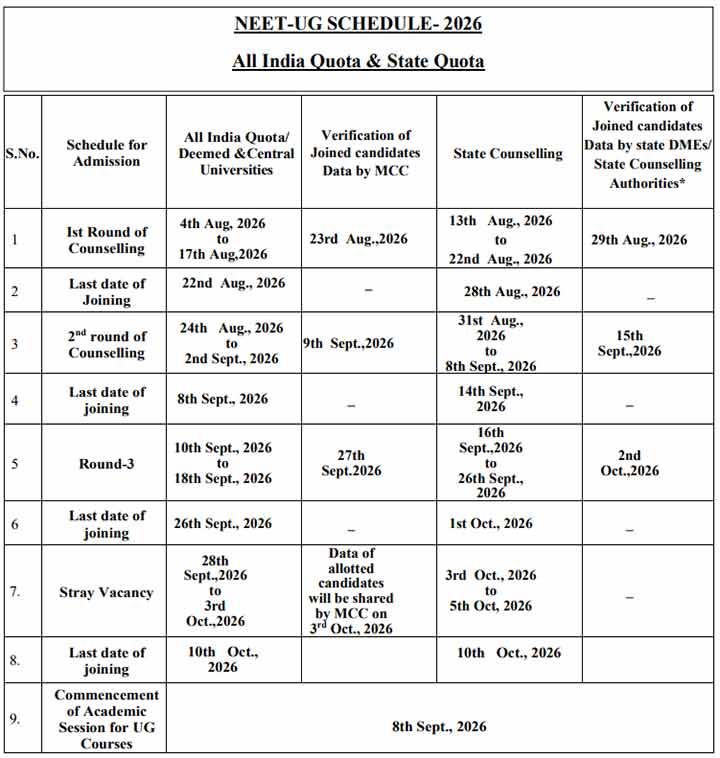 NEET UG Counselling 2026